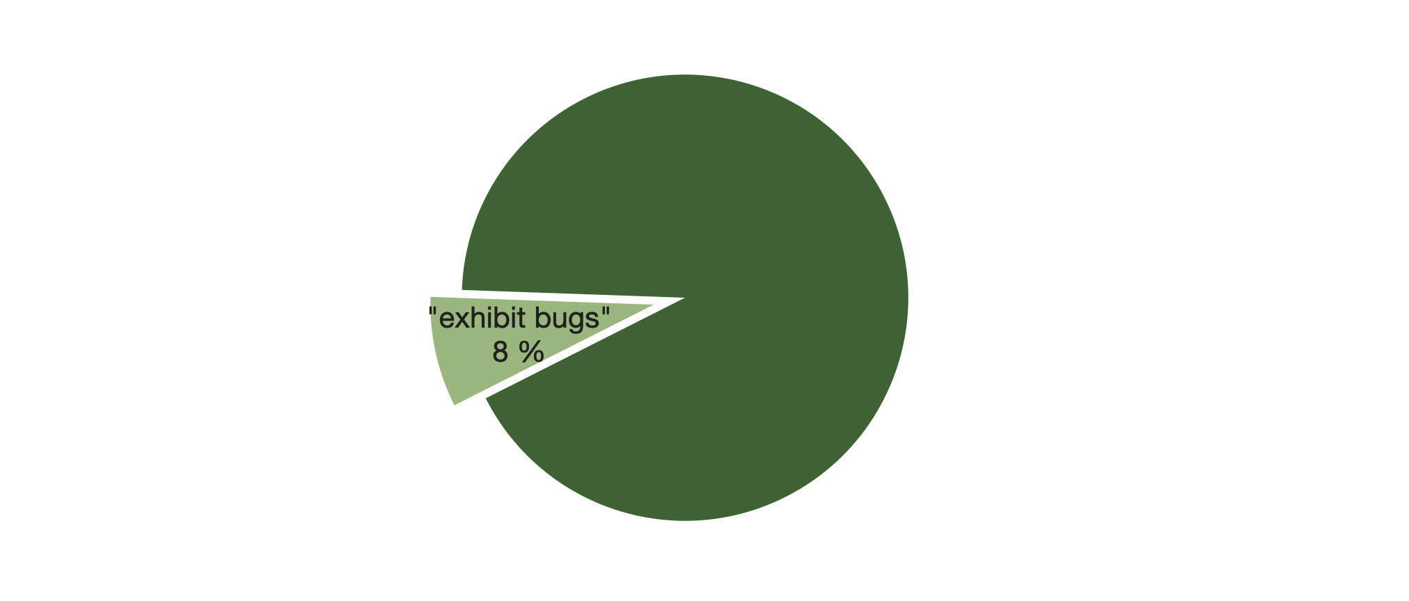 exhibit bugs