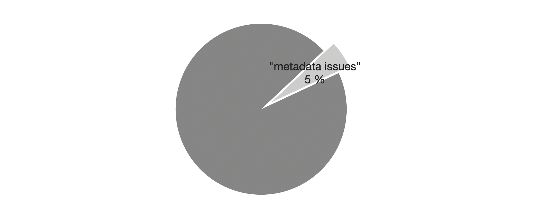 metadata issues