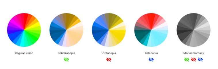 color spectrum wheels