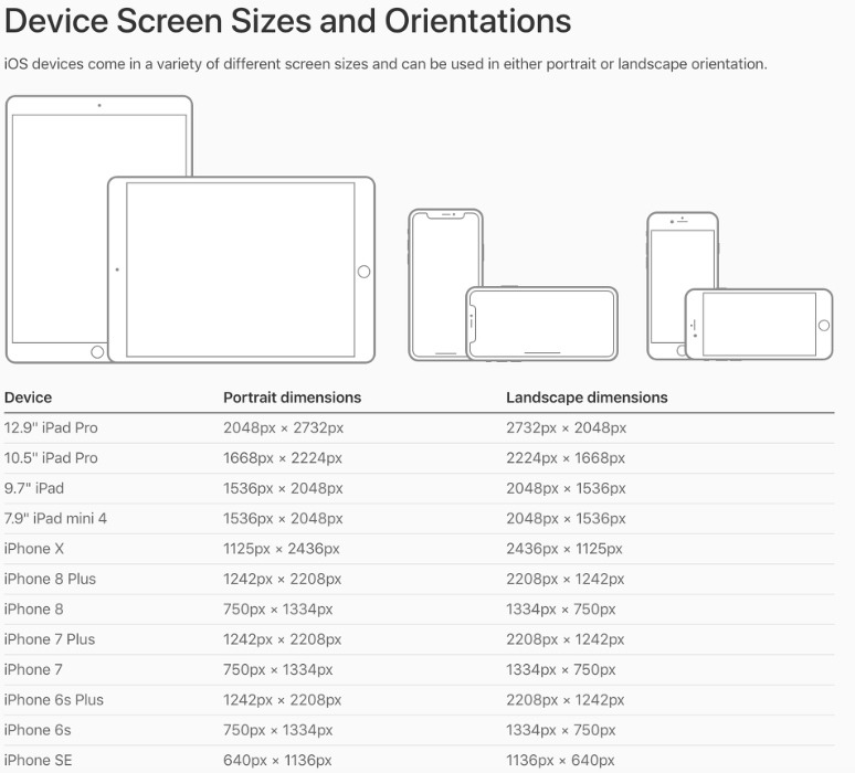 Overview Of iOS Design Guidelines - MessApps