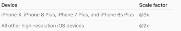 Scale factors for different iOS devices