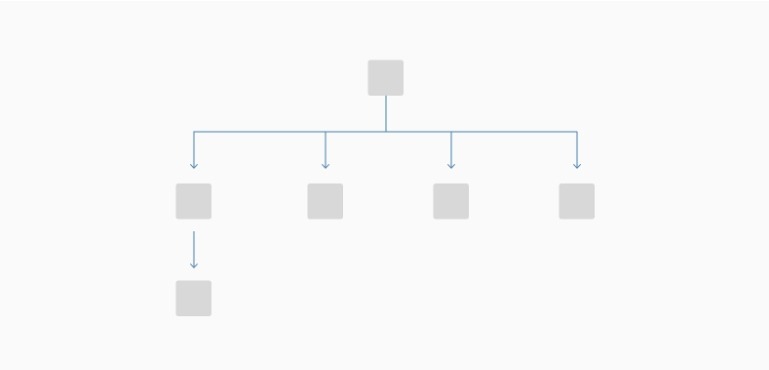 Hierarchical Navigation