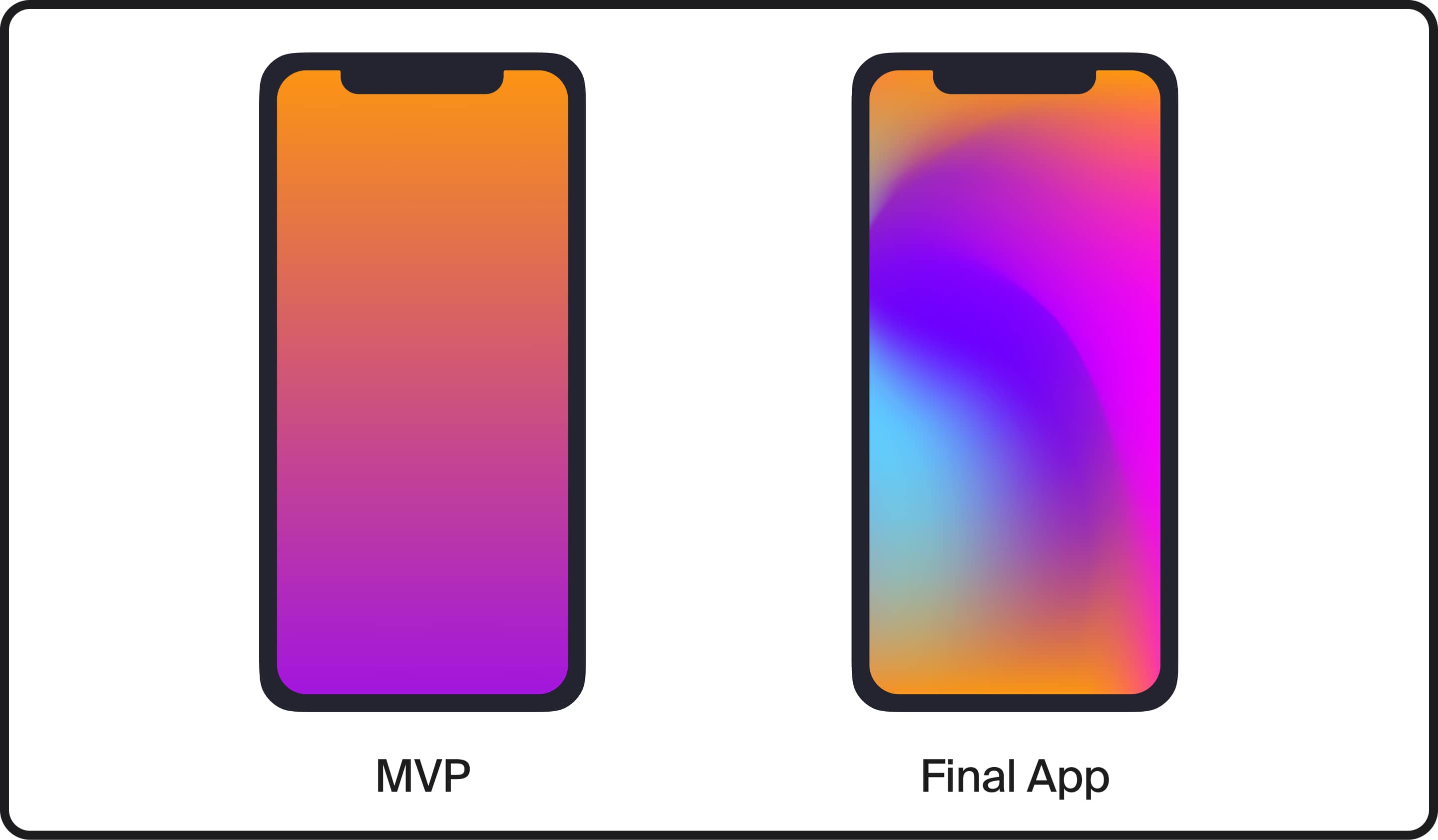 MVP vs Final Product