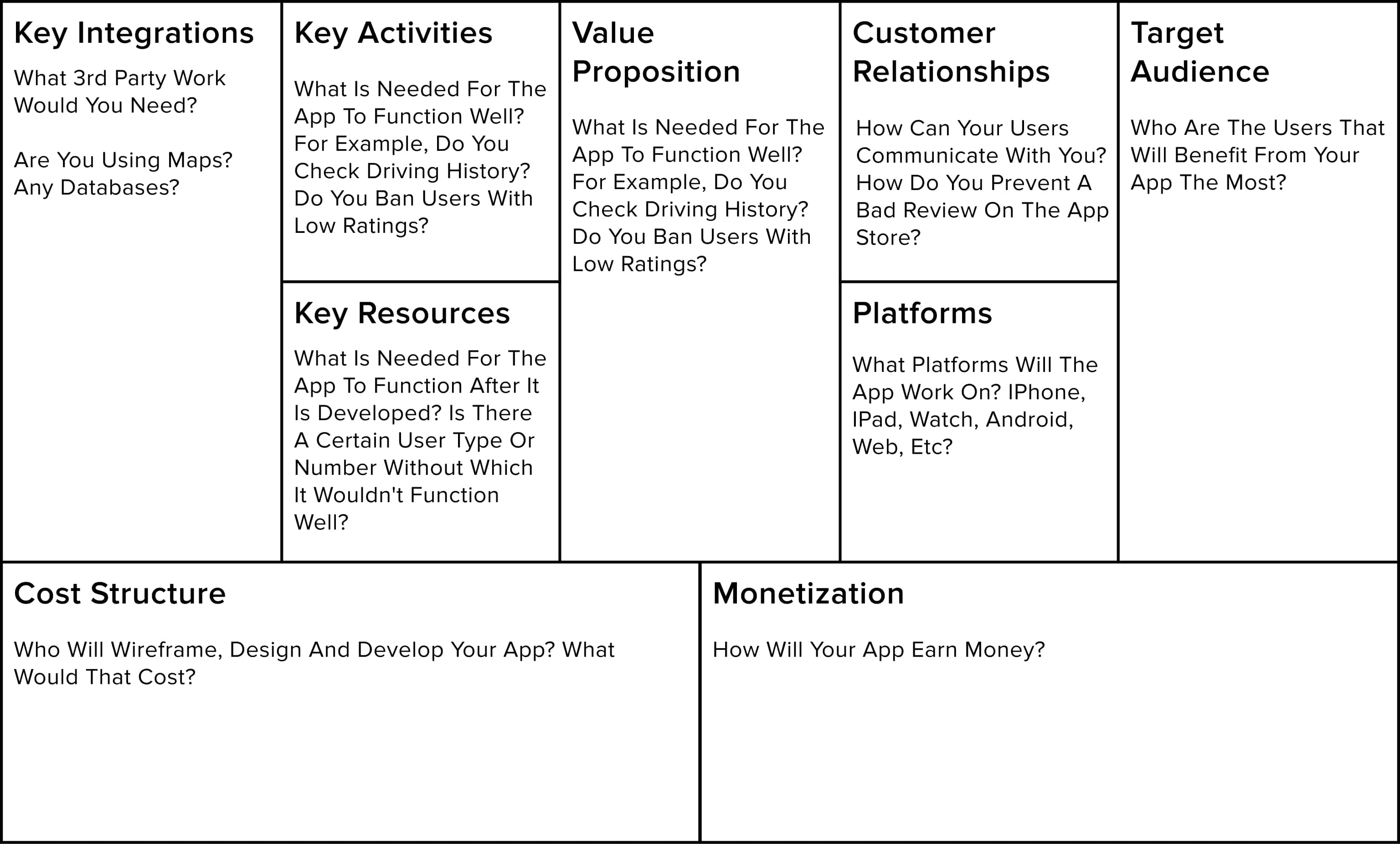 App Business Canvas